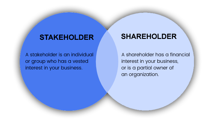 Stakeholders vs Shareholders