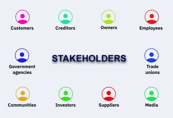 Types-of-Stakeholders