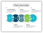 Product-Gap-Analysis-Template