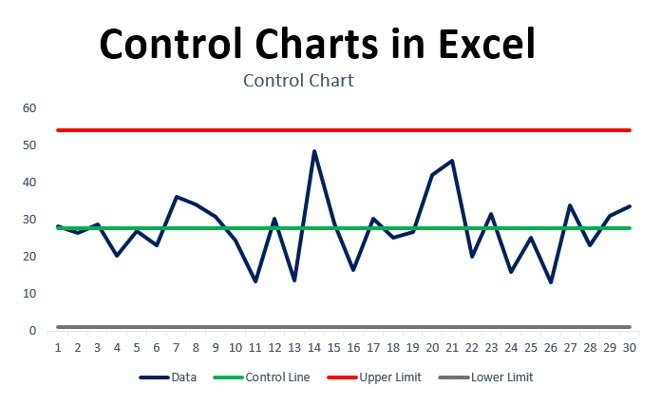 Fig. 1 Control Chart in excel