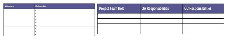 Fig. 2 (a) and (b) Project Quality Plan