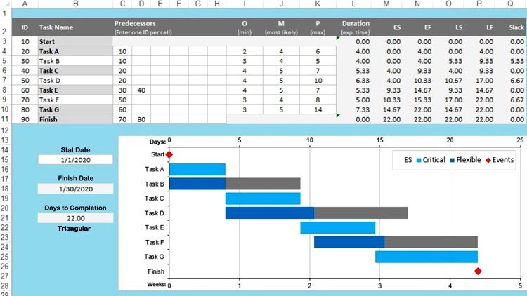 Gantt chart Critical Path Method (Cpm) Template Excel