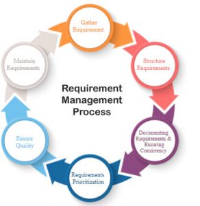 Requirement Management Plan Template Excel | Traceability Matrix