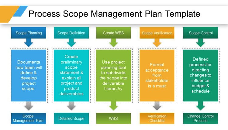 scope of a business plan example
