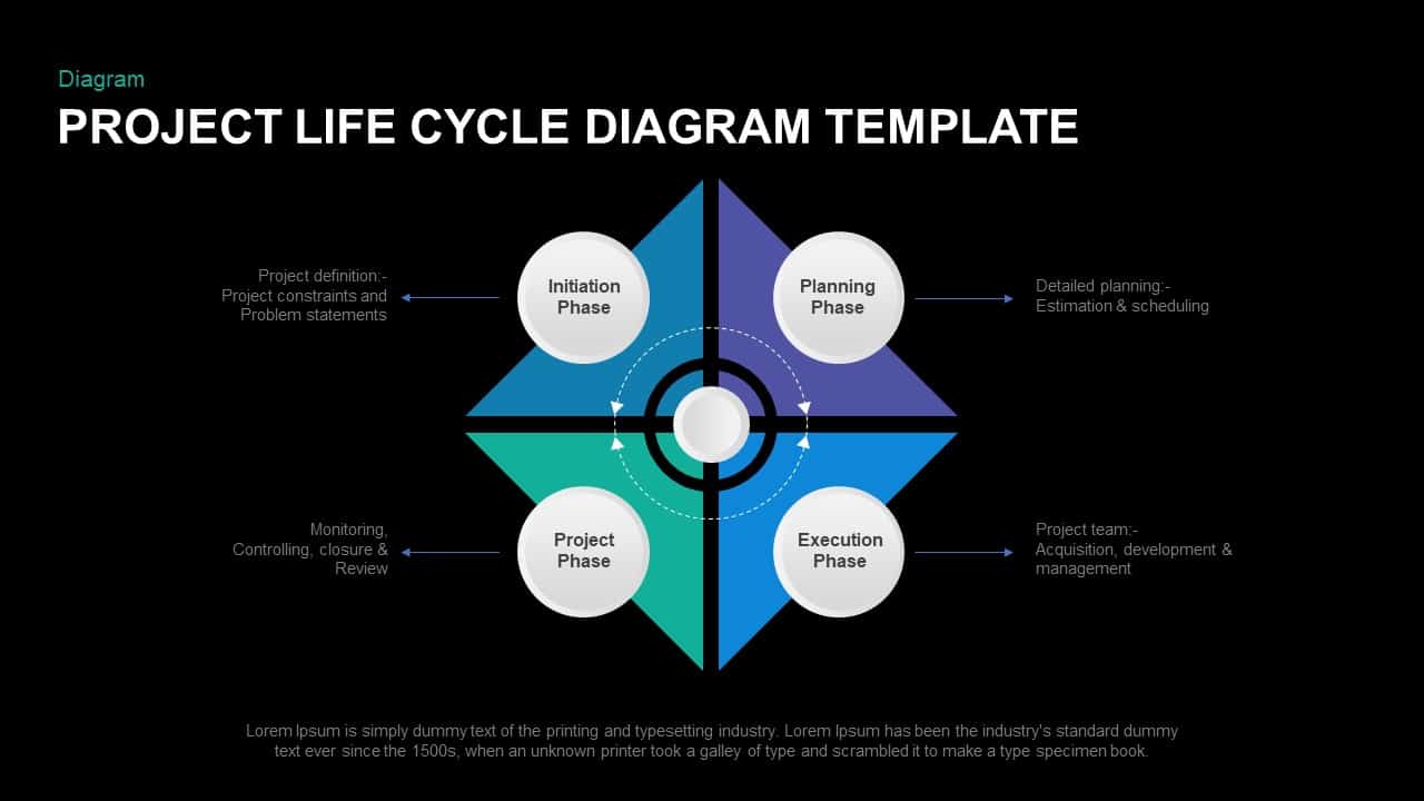 Project Life Cycle Template