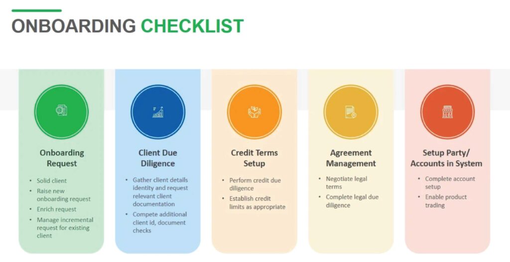 Onboarding Process Checklist