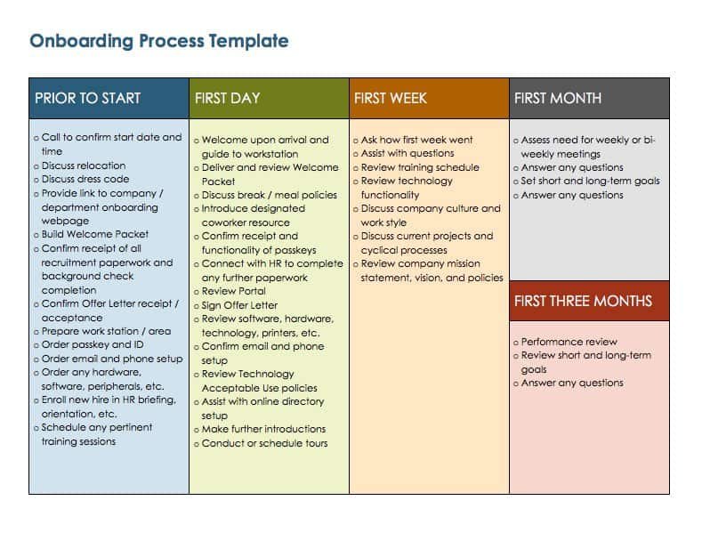 Onboarding Process Checklist